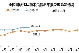 普尔回归首发后的13场比赛场均21分3.5板7.2助 命中率44%